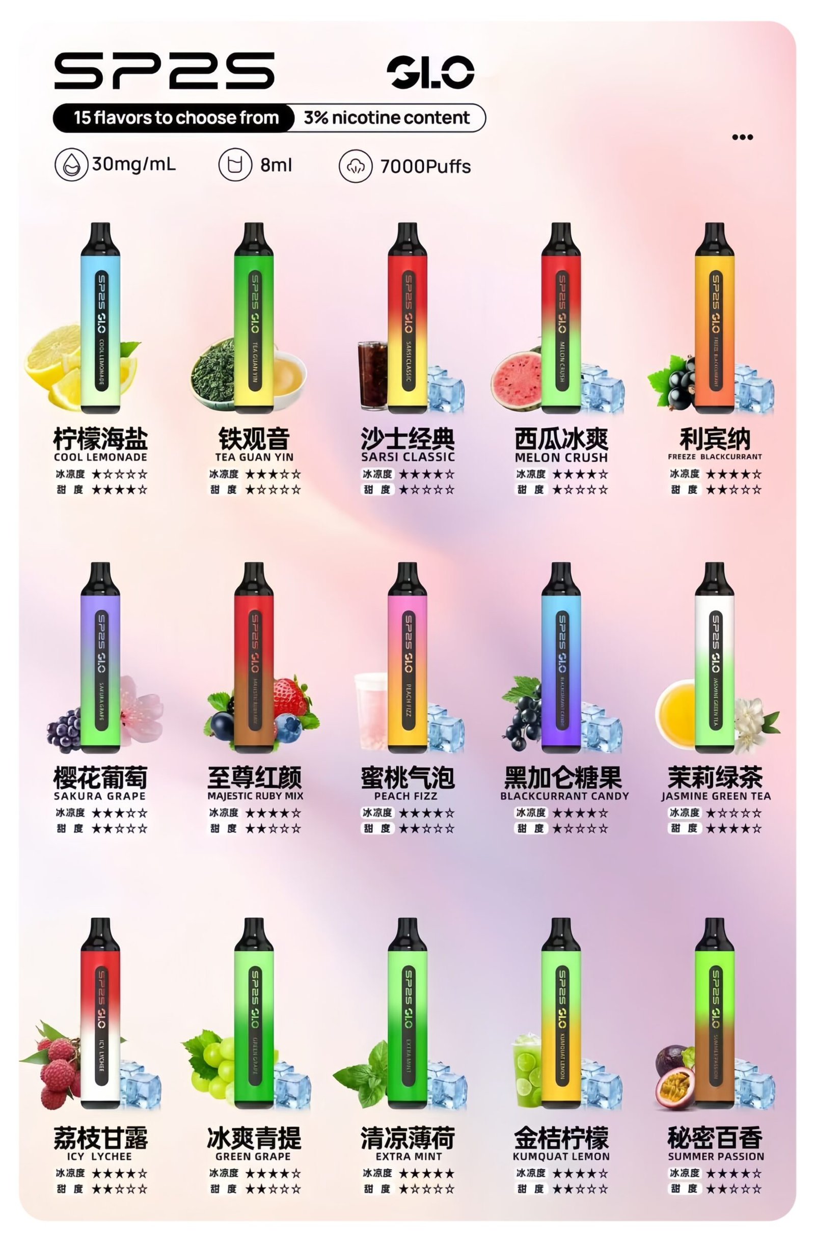 SP2S7000口拋棄式scaled1jpg LANA 臺灣電子煙商店